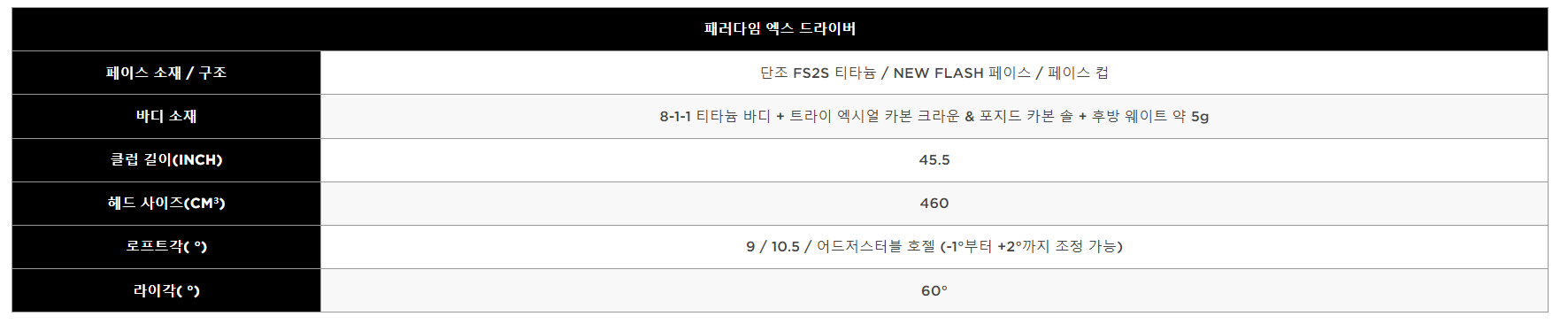 패러다임 엑스 드라이버 스펙