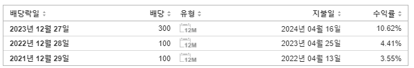 정다운 배당금 지급일