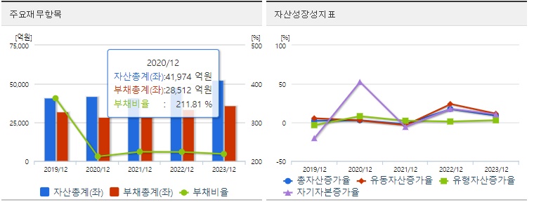 현대로템 재무지표