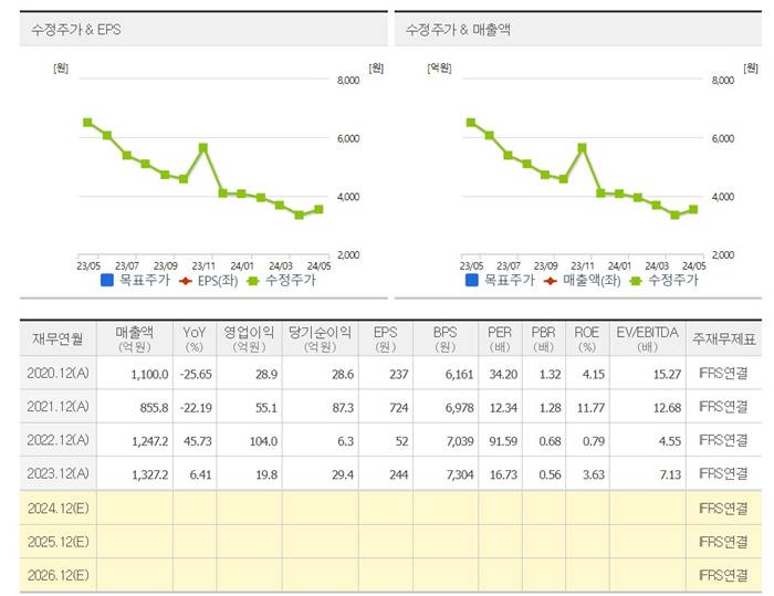 누리플렉스-iot-스마트홈-컨센서스-주가