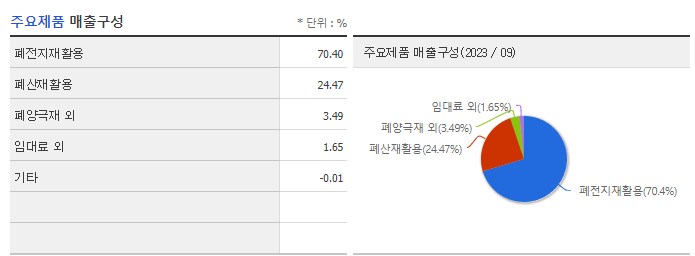 새빗켐_주요제품