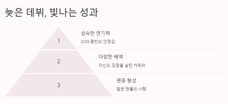 진기주 나이
