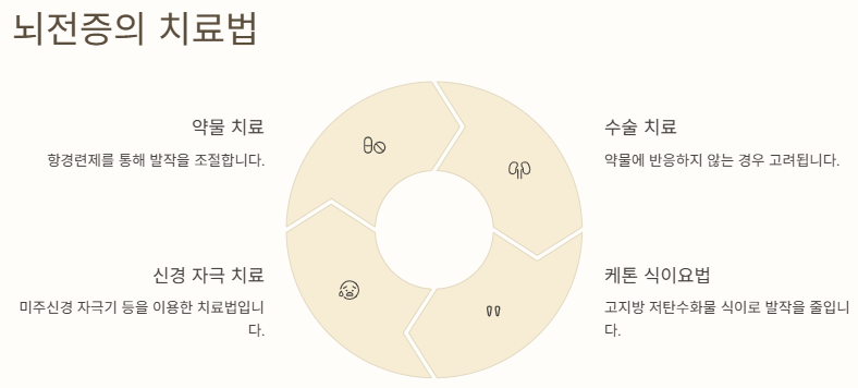 "뇌전증