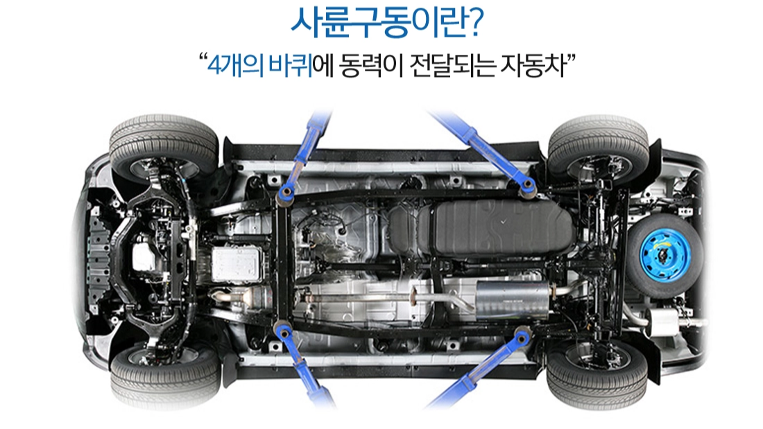 자동차 구동방식 4WD