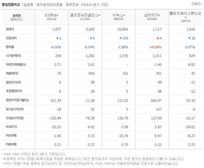 ES큐브_동종업비교자료