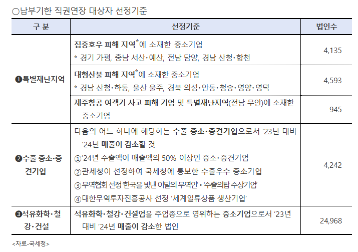 납부기한 직권연장 대상자
