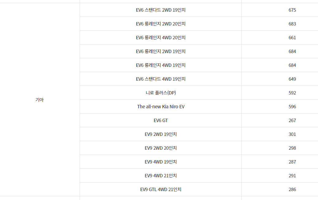 전기차 보조금 2024