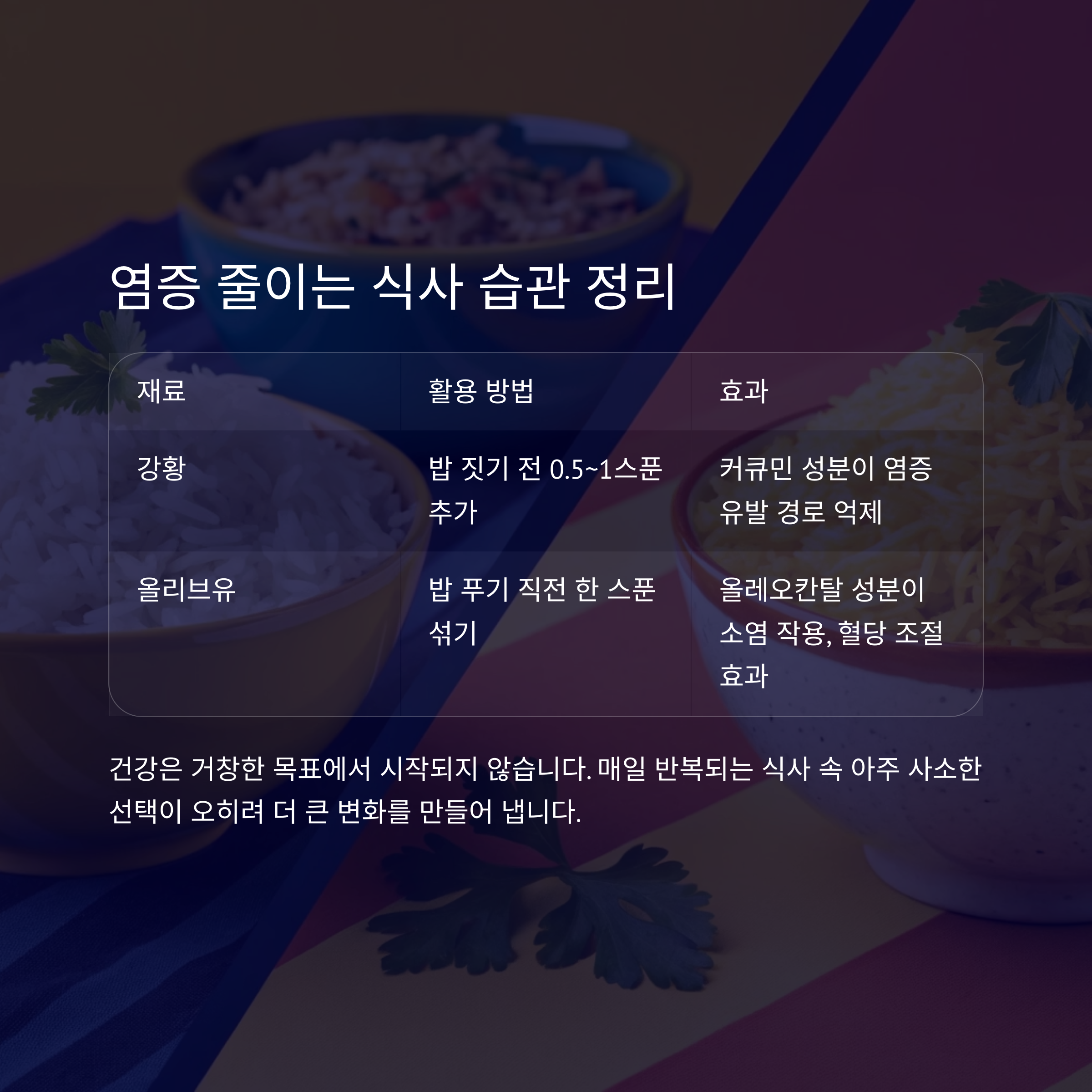 식습관 항염정리