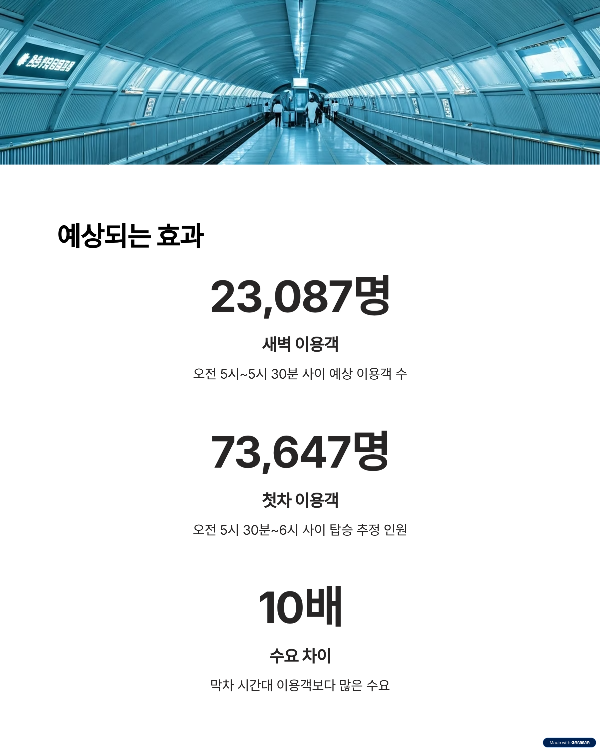 지하철시간3