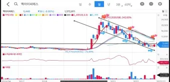 인공호흡기 대장주 관련주 TOP5 총정리_25