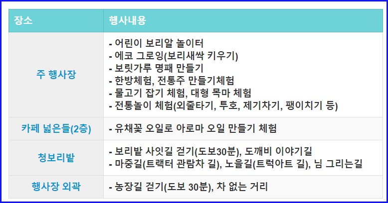 고창 청보리밭 축제 입장료 가는길 주차