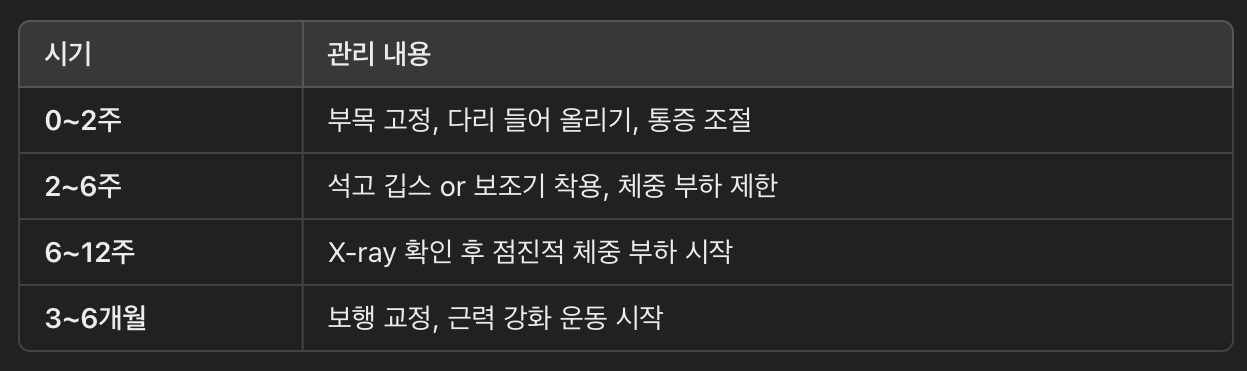 회복 &amp; 재활 과정