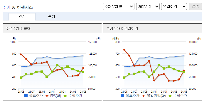SK바이오팜_컨센서스