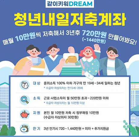 청년내일저축계좌