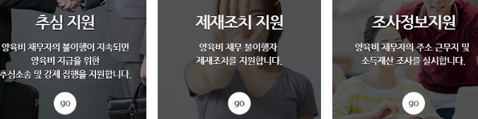 양육비 이행관리원 2025년 총정리 : 제도 확장과 협력 강화