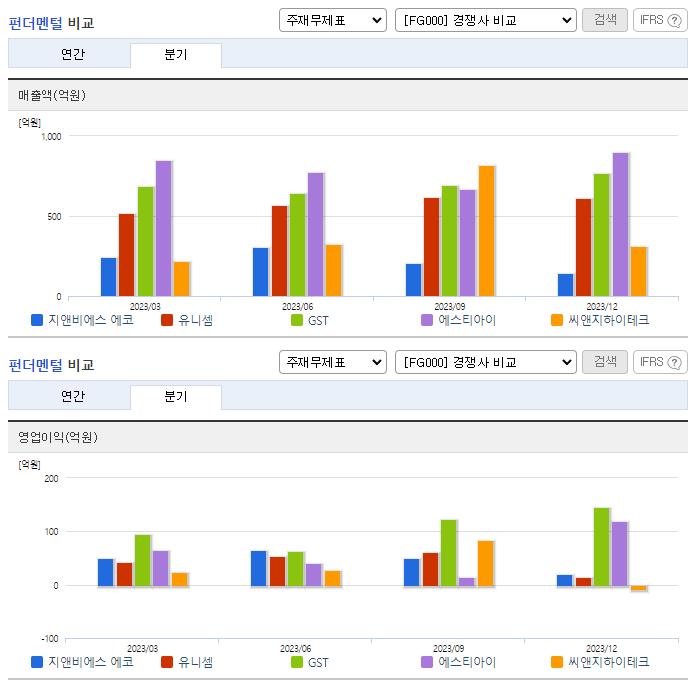 지앤비에스엔지니어링_업종분석