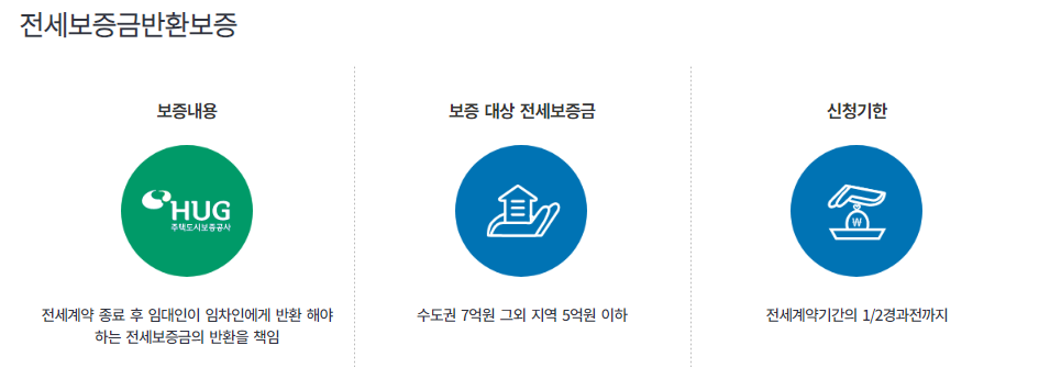 Hug 전세보증보험 가입조건 확인하기