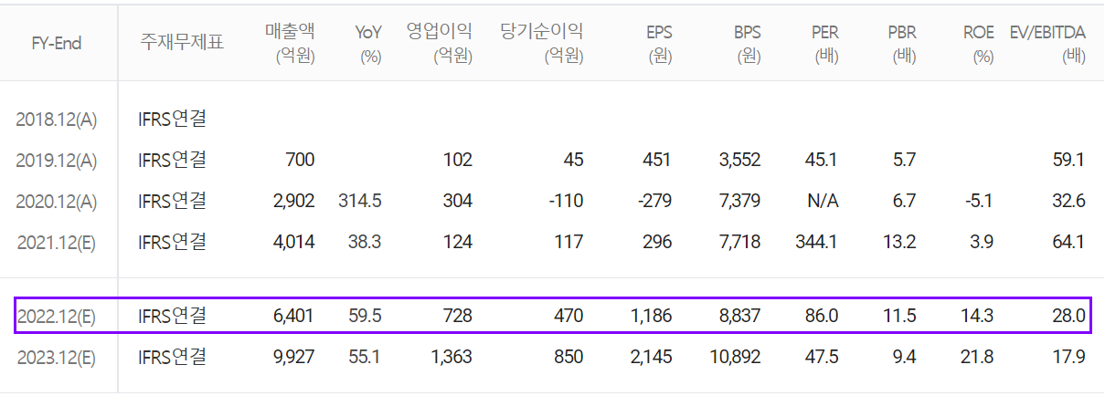 솔루스첨단소재 연간 컨센서스