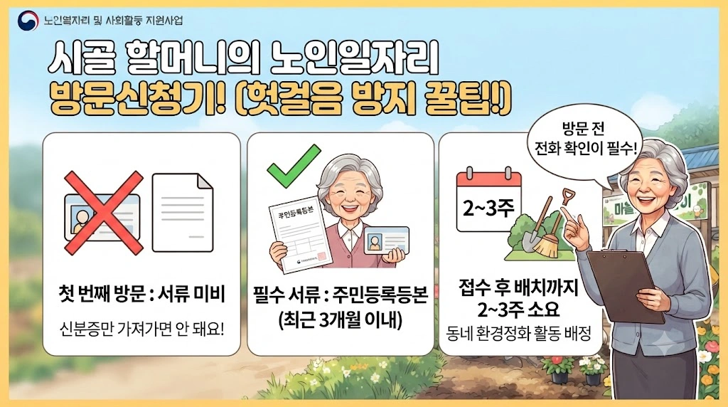 방문신청부터 활동배치까지