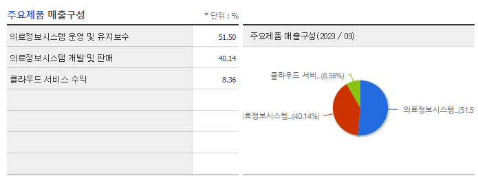 이지케어텍_주요제품