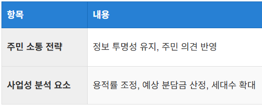 철저한 사업성 분석과 계획 수립