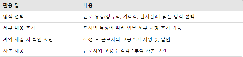 표준 근로계약서 활용 팁