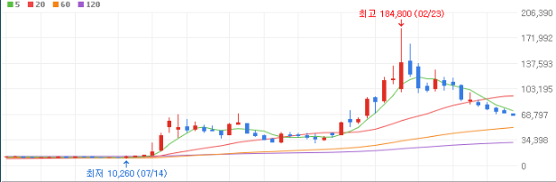 신성델타테크 주가 전망 목표주가 배당금