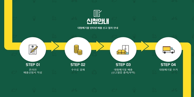 예산 폐가전 무상 방문수거 업체 이용절차