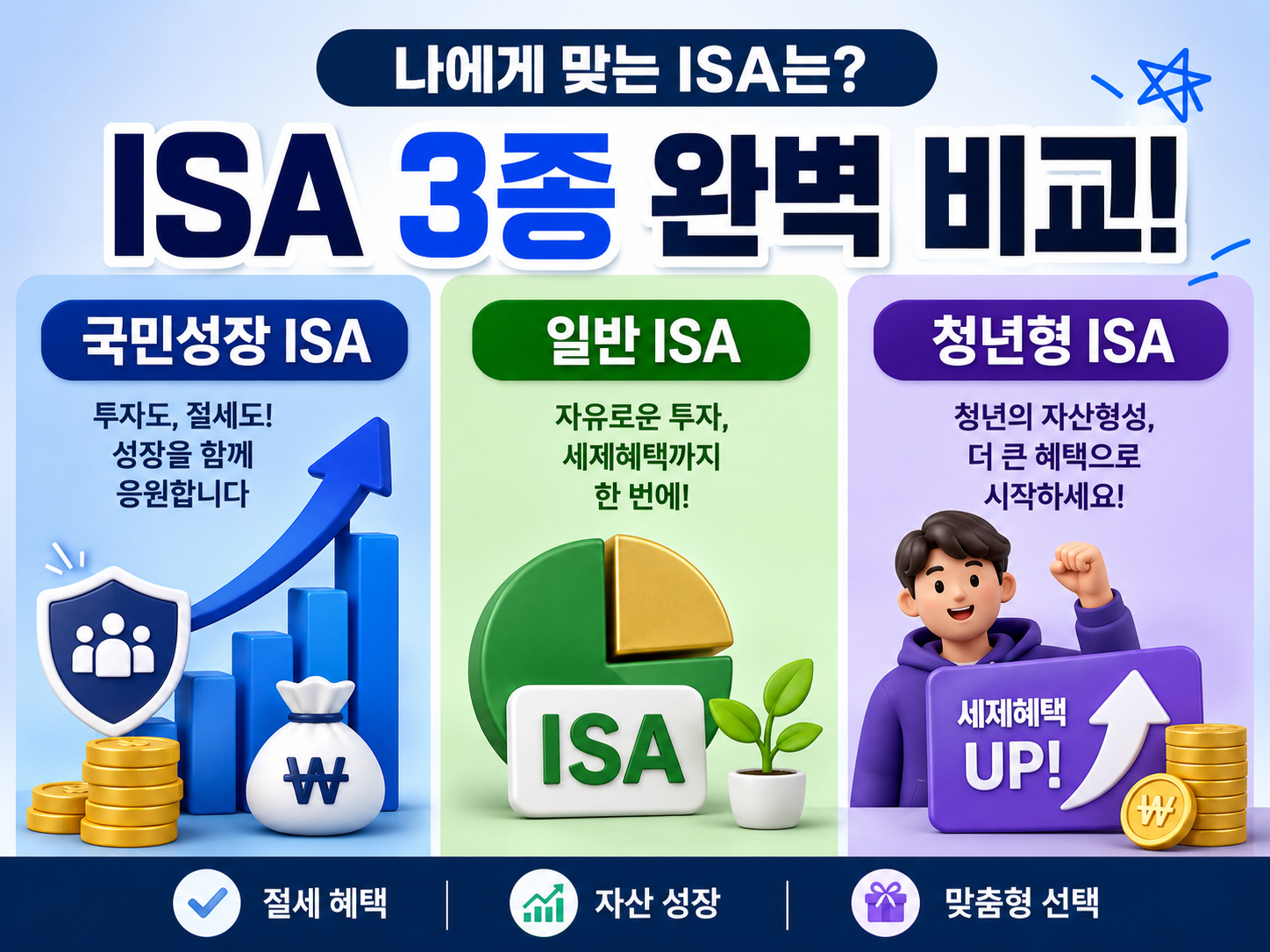 2026 ISA계좌 종류 중개형 신탁형 슈퍼ISA 비교
