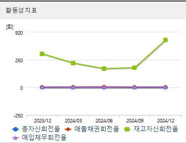 시공테크 주가 활동성