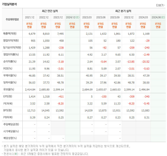 원익홀딩스_실적