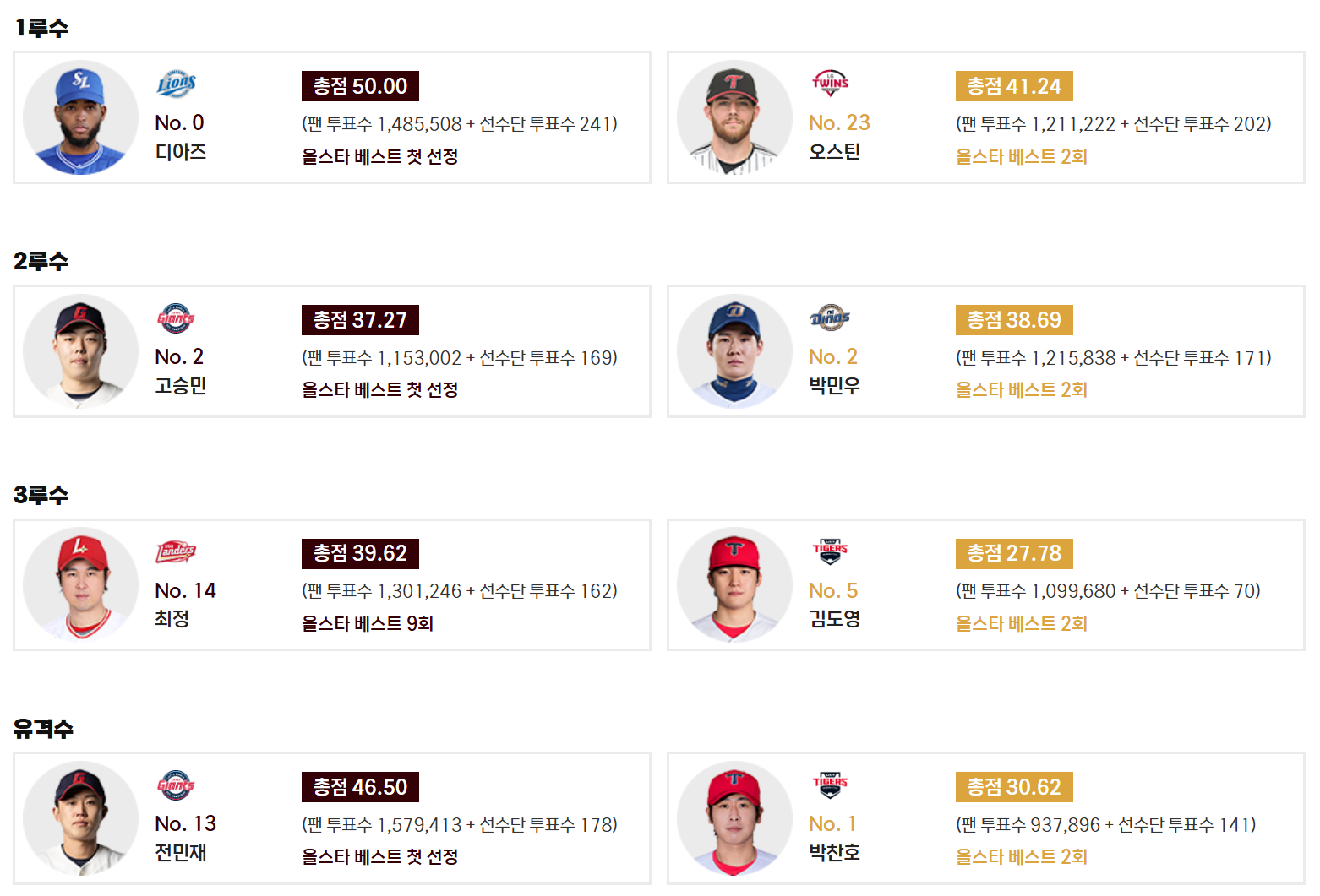 2025 신한 SOL뱅크 KBO 올스타 일정, 베스트12 명단, 감독추천 명단