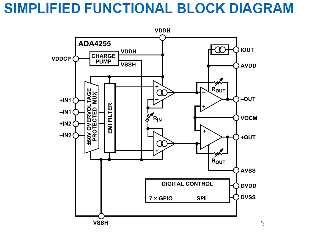 ADA4255 block diagram