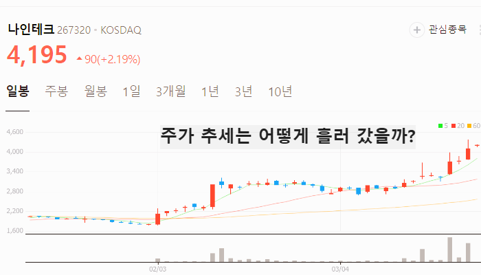 자동차 관세 관련주 대장주 테마주 TOP5