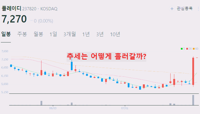 이커머스 관련주 대장주 테마주 수혜주 TOP5 : SNS