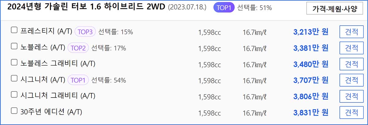2024년형 스포티지 가솔린 터보 1.6 하이브리드 2WD 가격표