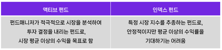 ETF와 펀드의 차이점