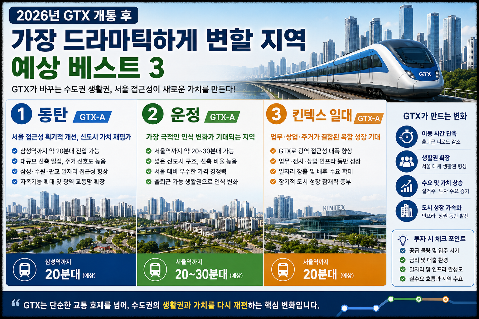 2026년 GTX 개통 후 가장 드라마틱하게 변할 지역 예상 베스트 3