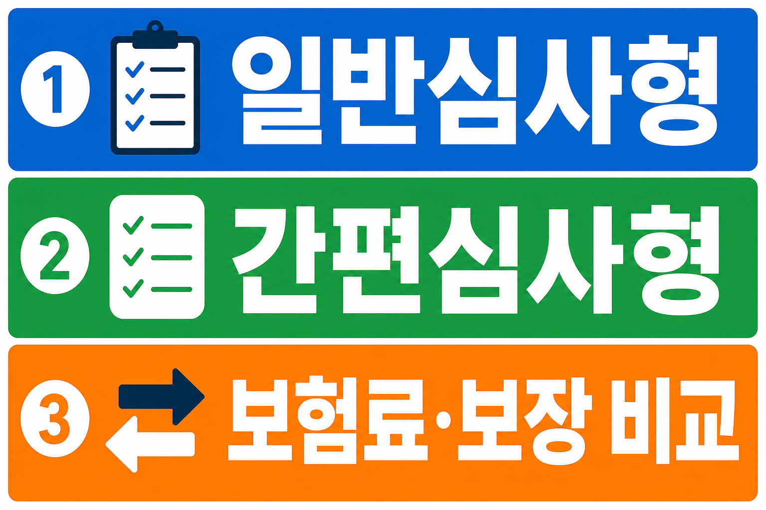 간병보험 가입조건 비교 시 일반심사형과 간편심사형의 차이, 보험료와 보장 비교가 왜 필요한지 보여주는 이미지
