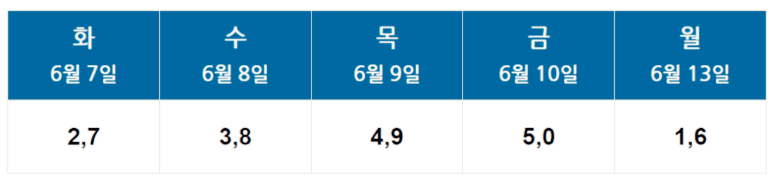 방문신청-생년월일