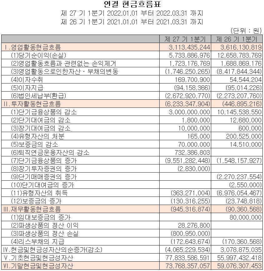 유니셈 - 현금흐름표