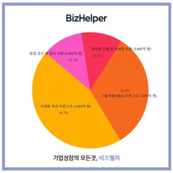 2025 청년창업 정부지원금 신청 전 꼭 확인할 5가지