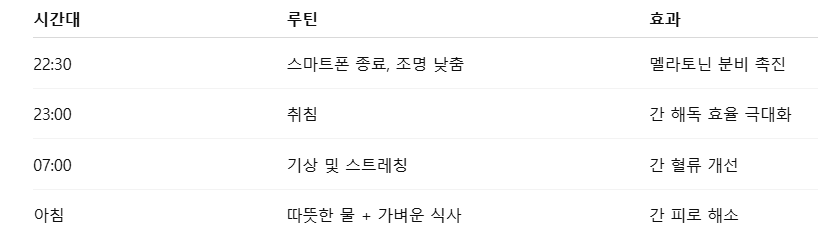 실제 간 건강을 회복한 사람들의 루틴