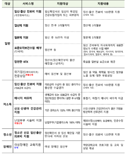 맘편한 임신 임산부 등록 무료 철분제 엽산제 신청대상