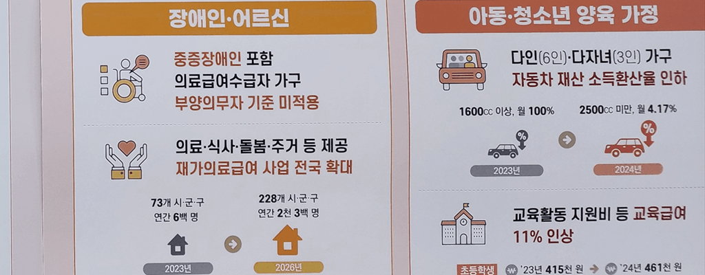 2024년 국민기초생활보장제도 총정리: 장애인&middot;노인&middot;아동&middot;청소년 지원