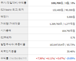 LG전자 주가전망 목표주가 배당금