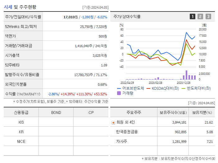 어보브반도체_기업개요