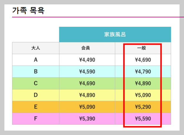 가족탕 요금표