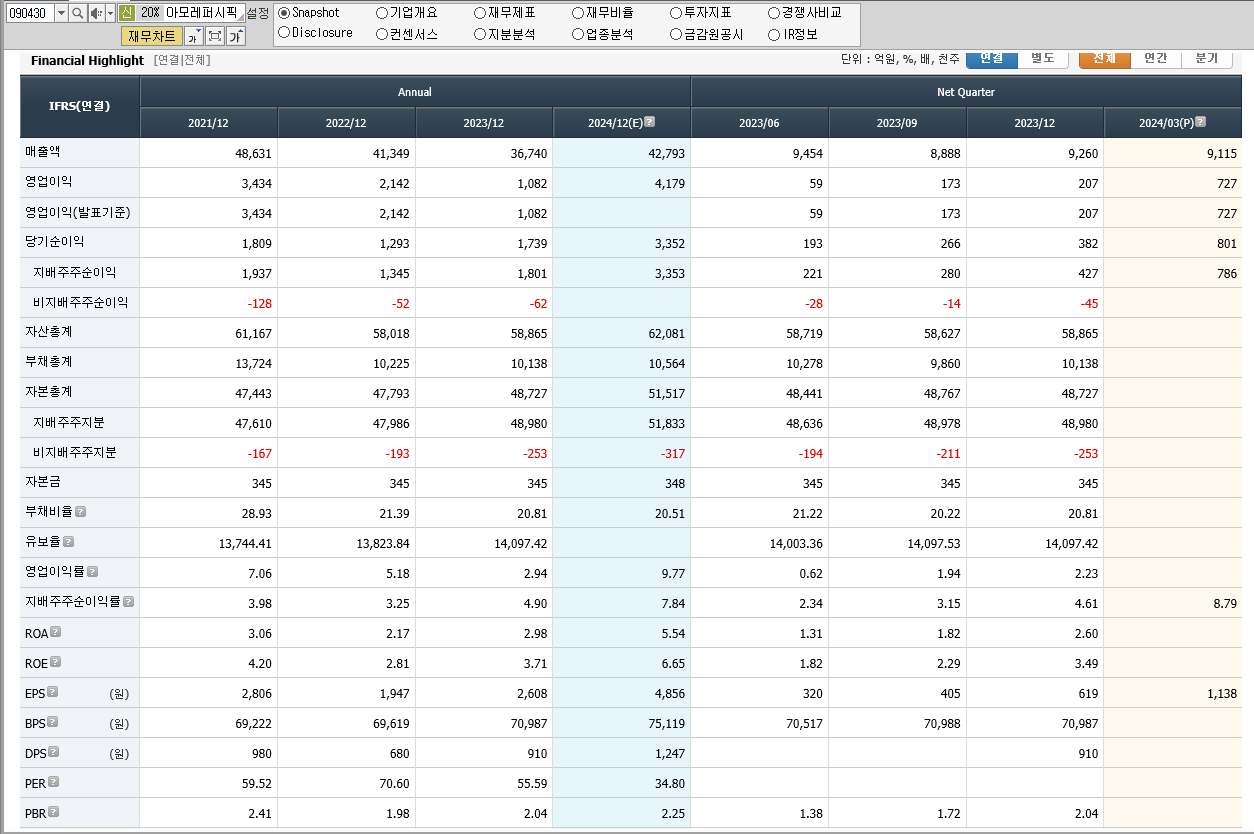 아모레퍼시픽 재무제표
