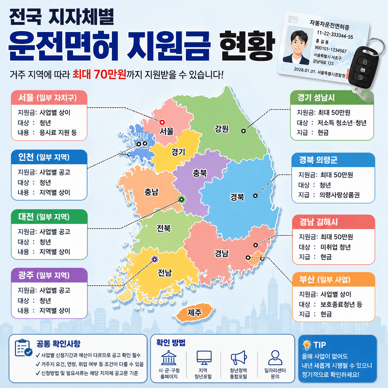 대한민국 지도와 지역별 운전면허 지원금-AI이미지